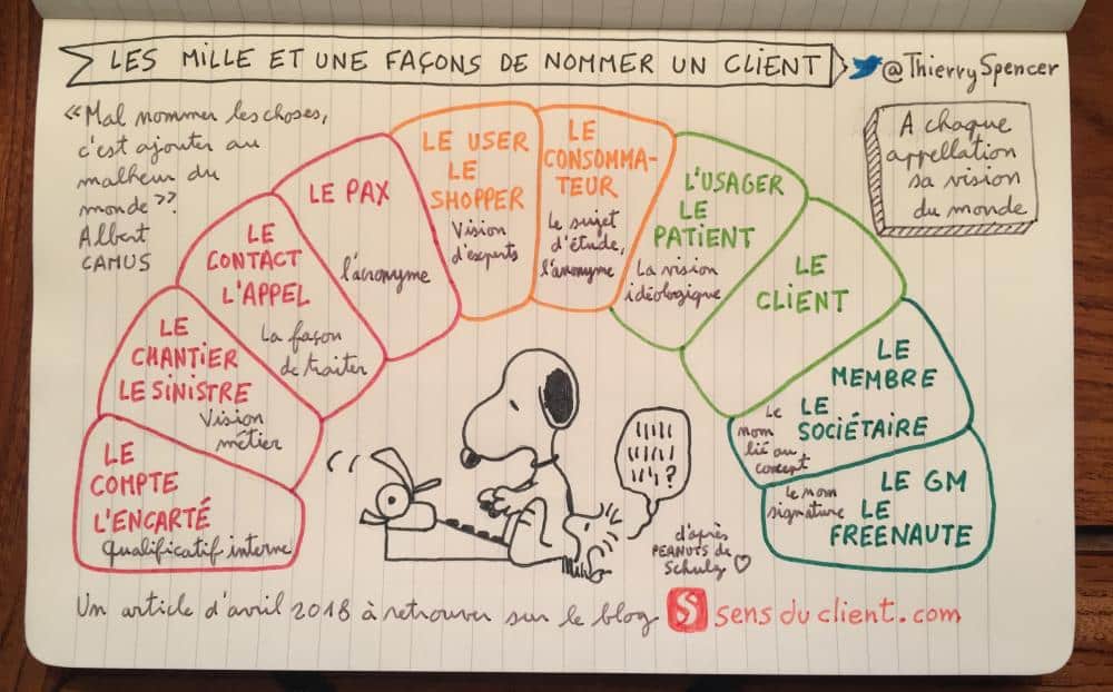 Les mille et une façons de nommer un client