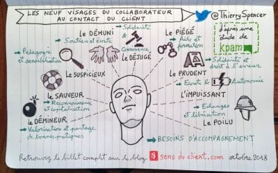 Les 9 visages du collaborateur au contact du client selon KPAM