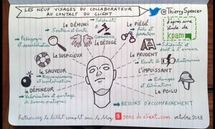 Les 9 visages du collaborateur au contact du client selon KPAM
