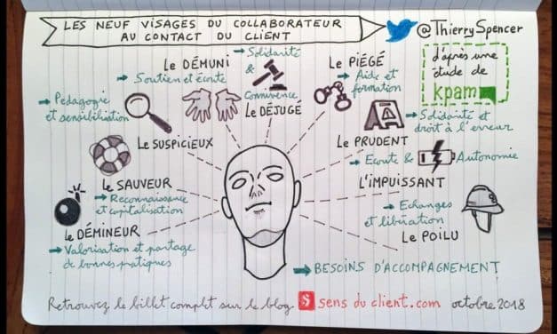 Les 9 visages du collaborateur au contact du client selon KPAM