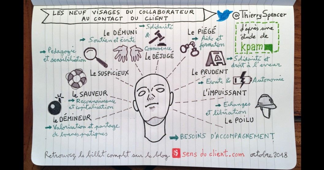 Les 9 visages du collaborateur au contact du client selon KPAM