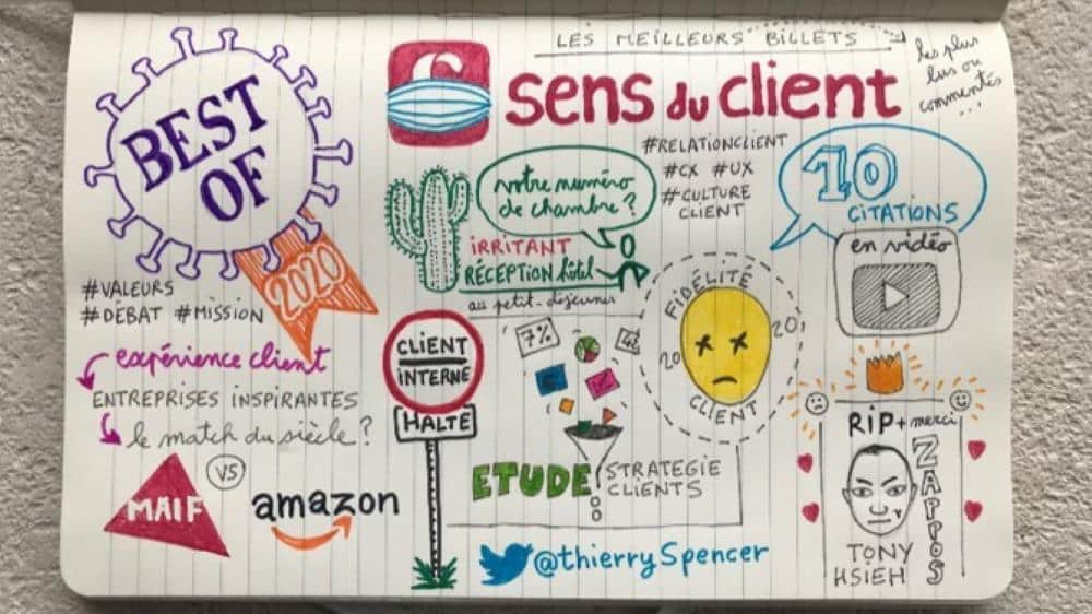 BEST OF 2020 du Sens du client : les billets les plus lus et partagés de l’année