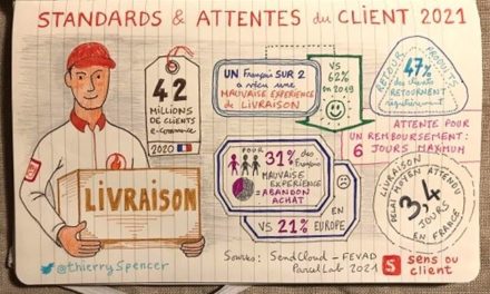 Livraison : nouveaux standards et nouvelles attentes du client