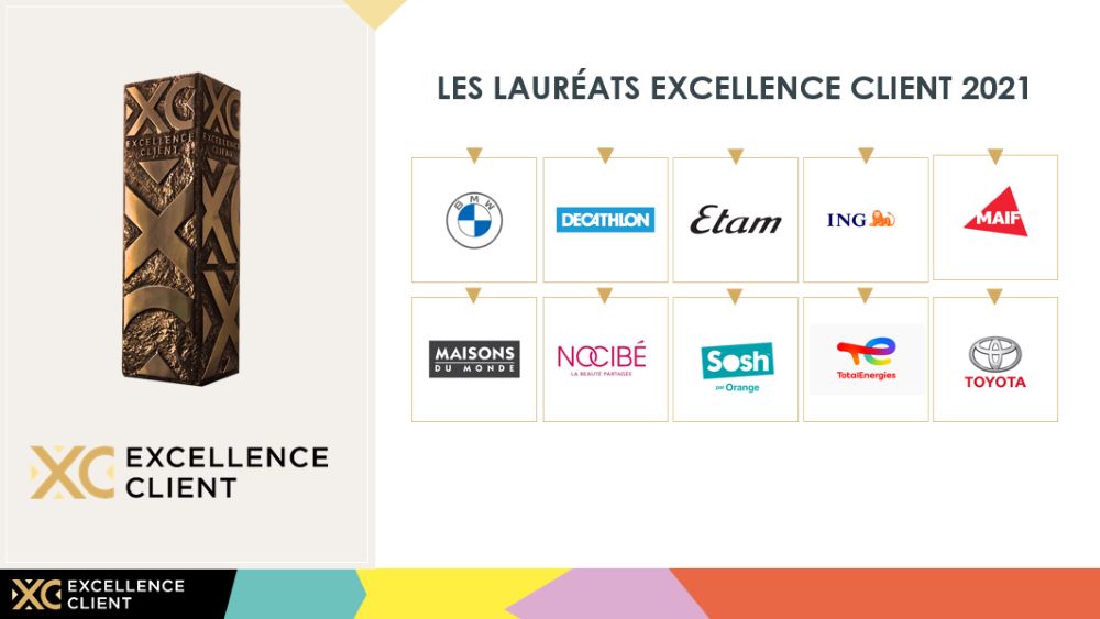 Dix entreprises dans l’excellence client et les 58 finalistes, meilleurs de leur secteur