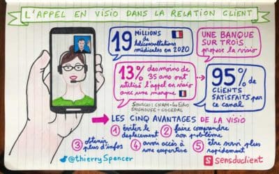 Visio et relation client : 30 faits et chiffres sur les usages