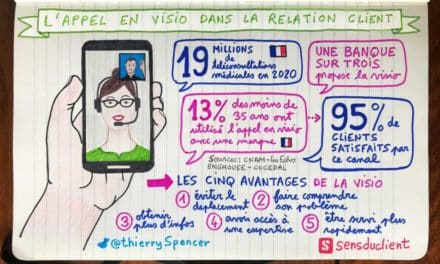 Visio et relation client : 30 faits et chiffres sur les usages