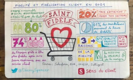 Fidélité, fidélisation client : 20 nouveaux faits et chiffres de la Saint Fidèle 2021