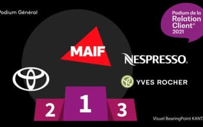 Podium de la relation client 2021 : les recettes du succès des quatre premiers lauréats