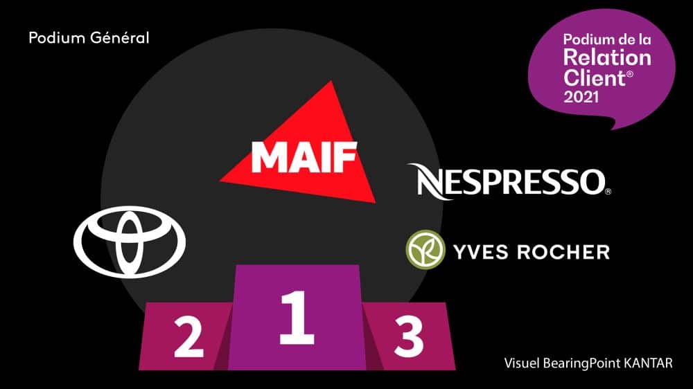 Podium de la relation client 2021 : les recettes du succès des quatre premiers lauréats