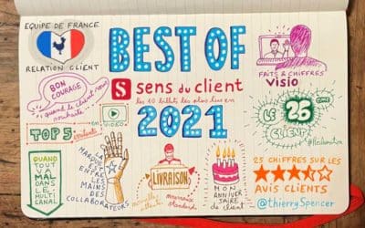 BEST OF 2021 du Sens du client : les billets les plus lus et partagés de l’année