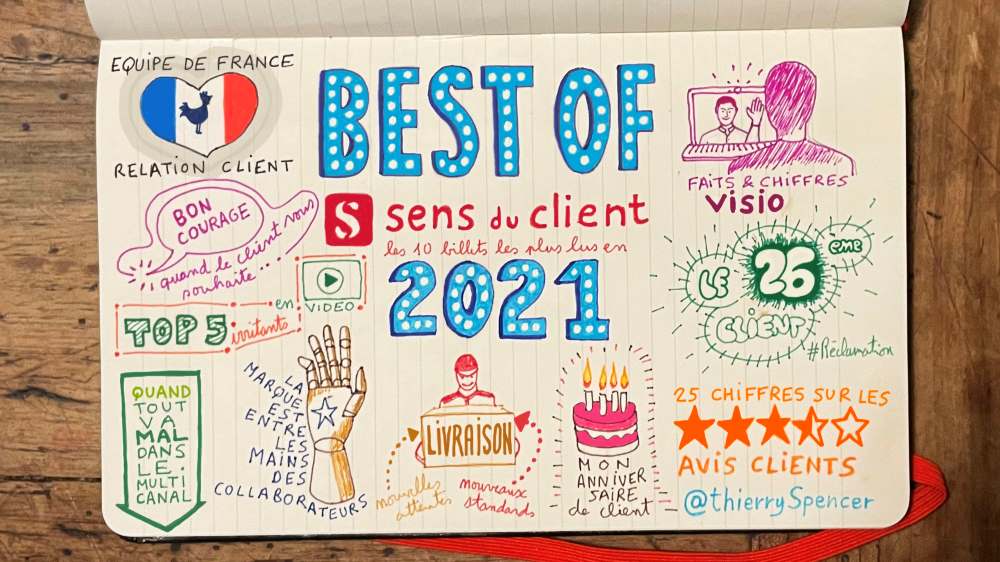 BEST OF 2021 du Sens du client : les billets les plus lus et partagés de l’année