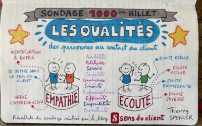 Les principales qualités des personnes au contact du client