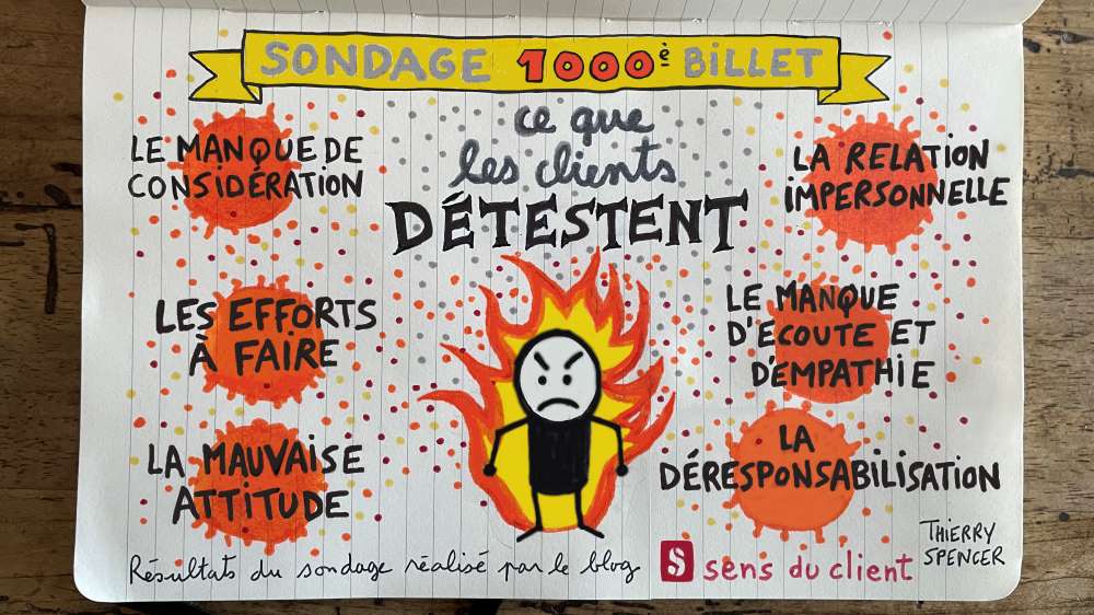 Ce que les clients détestent