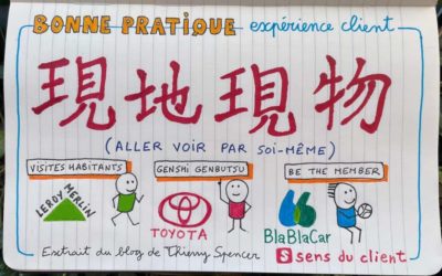 Genshi Genbutsu ! Faites comme Toyota, Leroy Merlin et BlaBlaCar : allez sur le terrain !