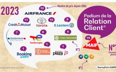 Les 11 gagnants du Podium de la relation client 2023