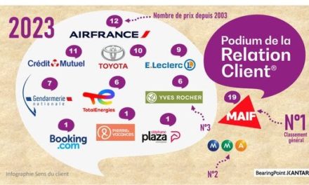 Les 11 gagnants du Podium de la relation client 2023