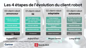 evolution custobot client robot
