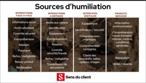 humiliation client tendances client 2024