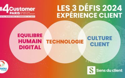 Les 3 défis de l’expérience client 2024