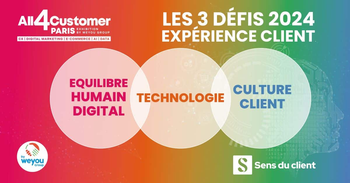 Les 3 défis de l’expérience client 2024