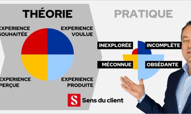 L’expérience client entre théorie et réalité