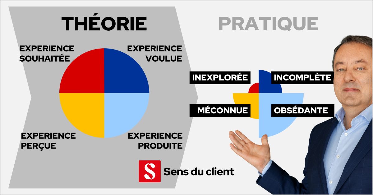 L’expérience client entre théorie et réalité