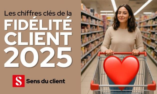 Les chiffres clés de la fidélité client en 2025