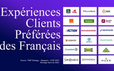 Expériences clients préférées – Observatoire des parcours client 2025