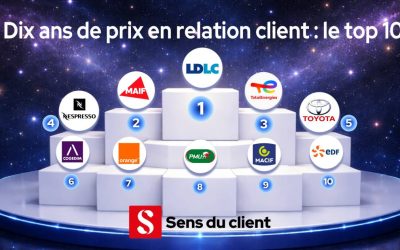 Relation client : les 10 entreprises les plus récompensées en France sur 10 ans