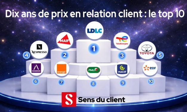 Relation client : les 10 entreprises les plus récompensées en France sur 10 ans