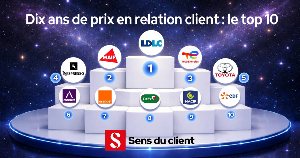 Relation client : les 10 entreprises les plus récompensées en France sur 10 ans