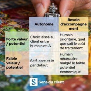 ia relation client malentendu