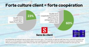 cooperation culture client chiffres